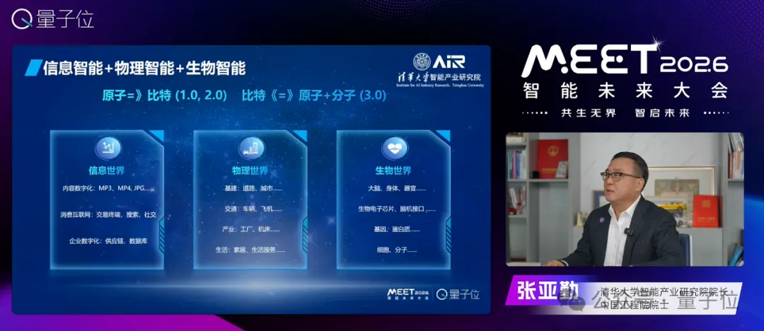 张亚勤院士:基础大模型最终不超过10个,十年后机器人比人多 | MEET2026