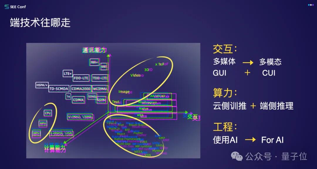 前端没死,AI APP正在返祖 前端没死,AI APP正在返祖