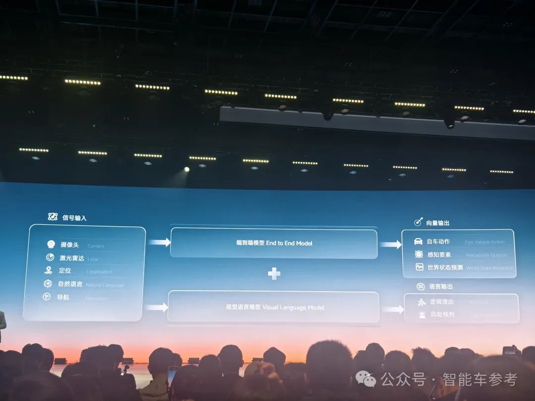 广汽还是太全面了：自主全系L2+，L3今年量产，L4面向个人推出