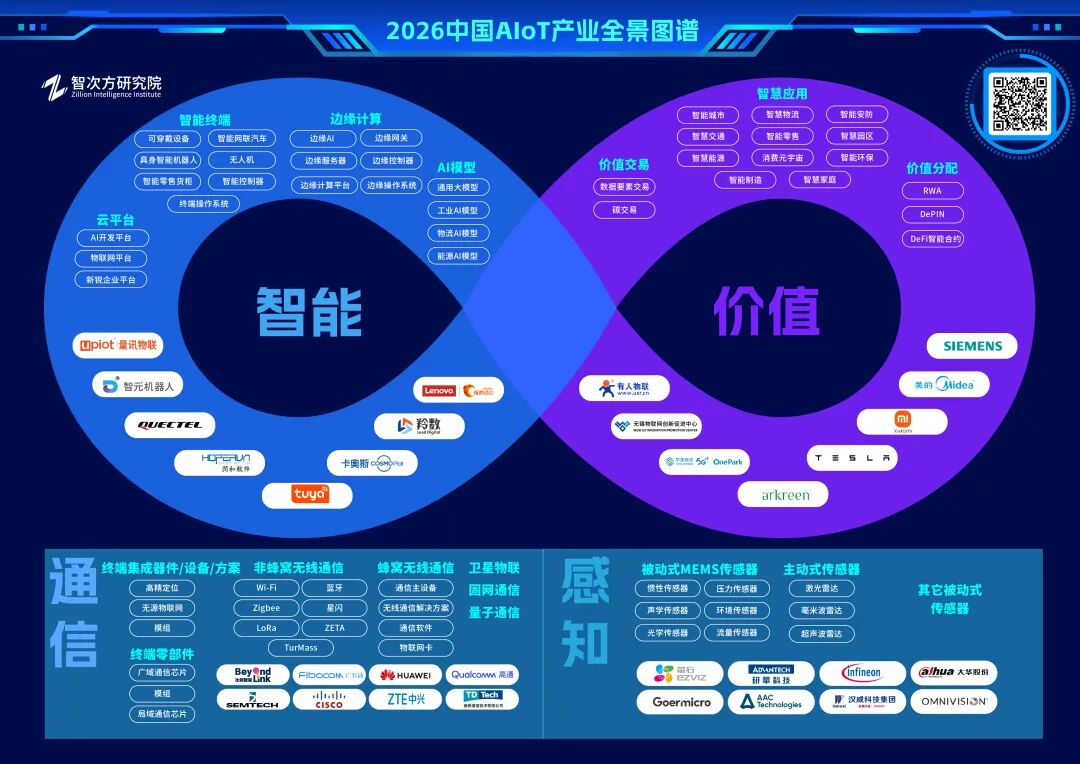 2026中国AIoT产业年会:我们正从