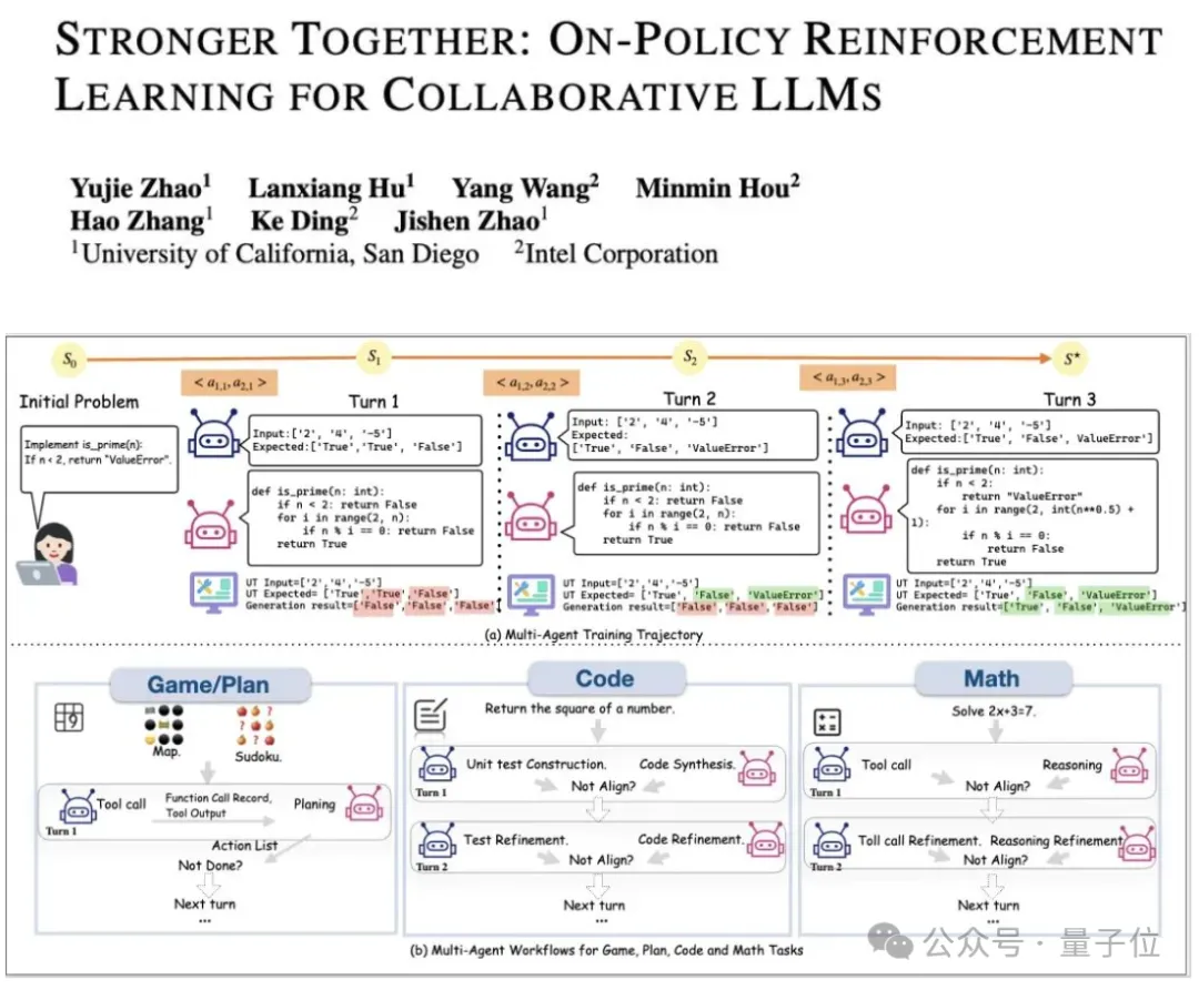 LLM强化学习新框架!UCSD多智能体训练框架让LLM工具调用能力暴增5.8倍 LLM强化学习新框架!UCSD多智能体训练框架让LLM工具调用能力暴增5.8倍
