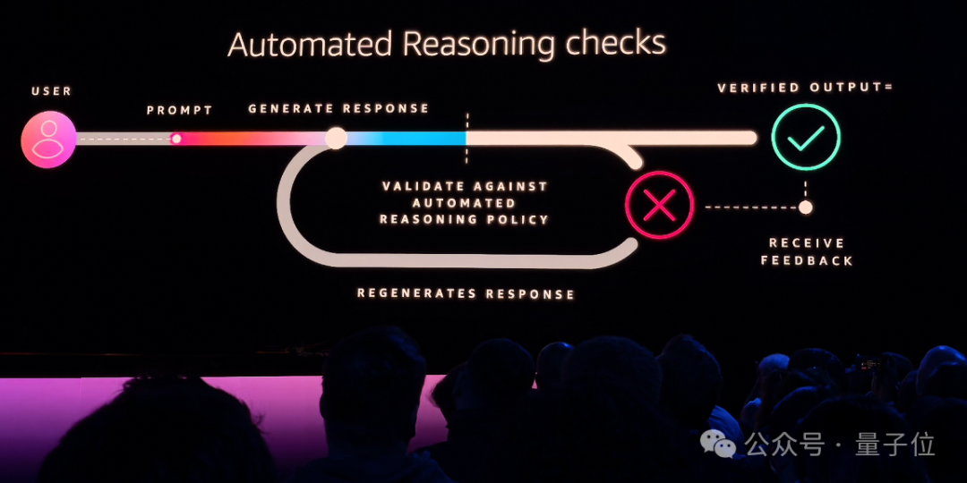 “云计算一哥”一口气发布6个大模型、3nm芯片!多模态还要搞Any-to-Any