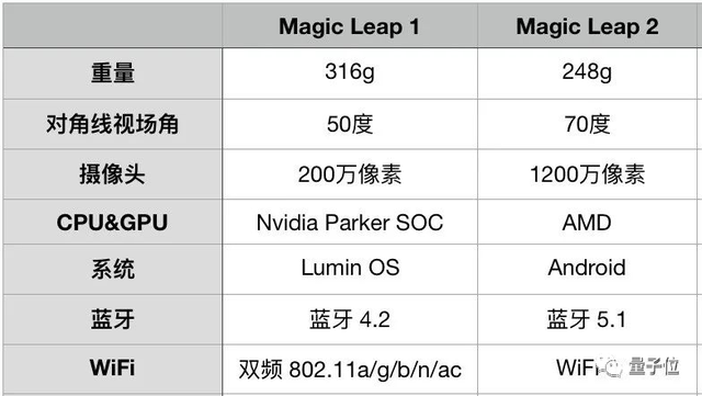 连微信都在搞,XR再不了解就来不及了