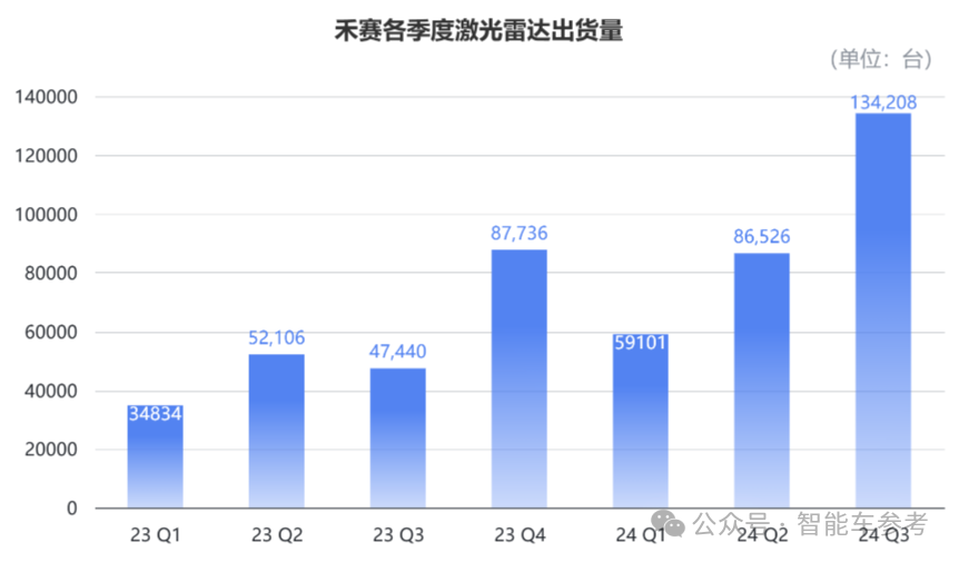 激光雷达两极化：西方列强生死线挣扎，国产玩家日进495万