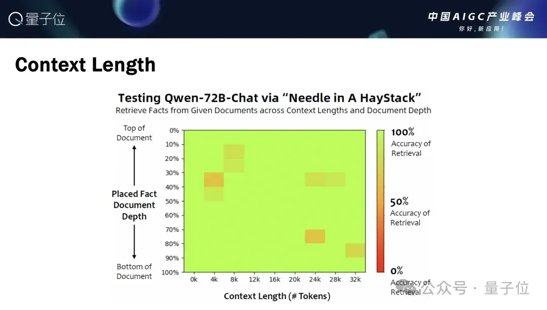 阿里林俊旸：大模型对很多人来说不够用，打造多模态Agent是关键 | 中国AIGC产业峰会
