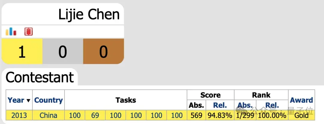 姚班大神陈立杰获UC伯克利教职,2025年秋季入职